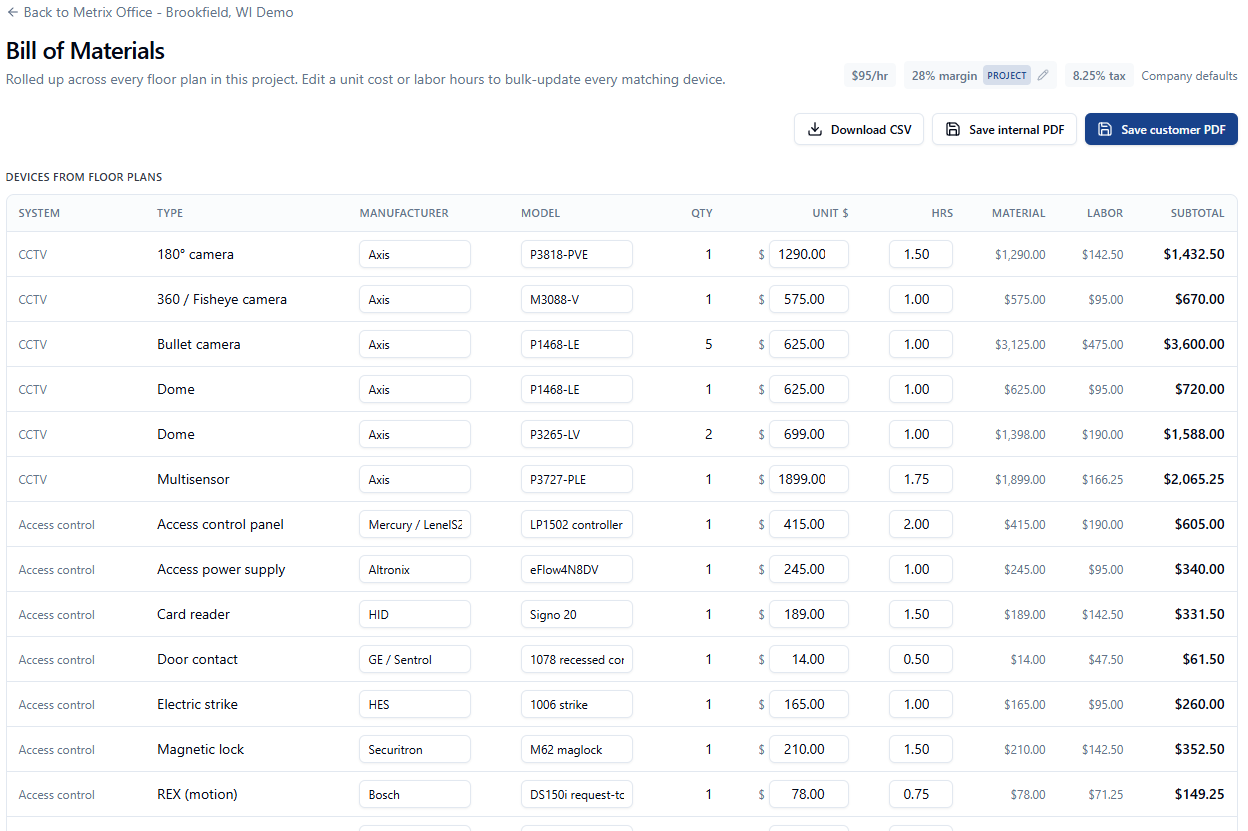 Bill of Materials page with devices grouped by system: CCTV, Access control. Manufacturer, model, quantity, unit cost, and labor hours editable per row